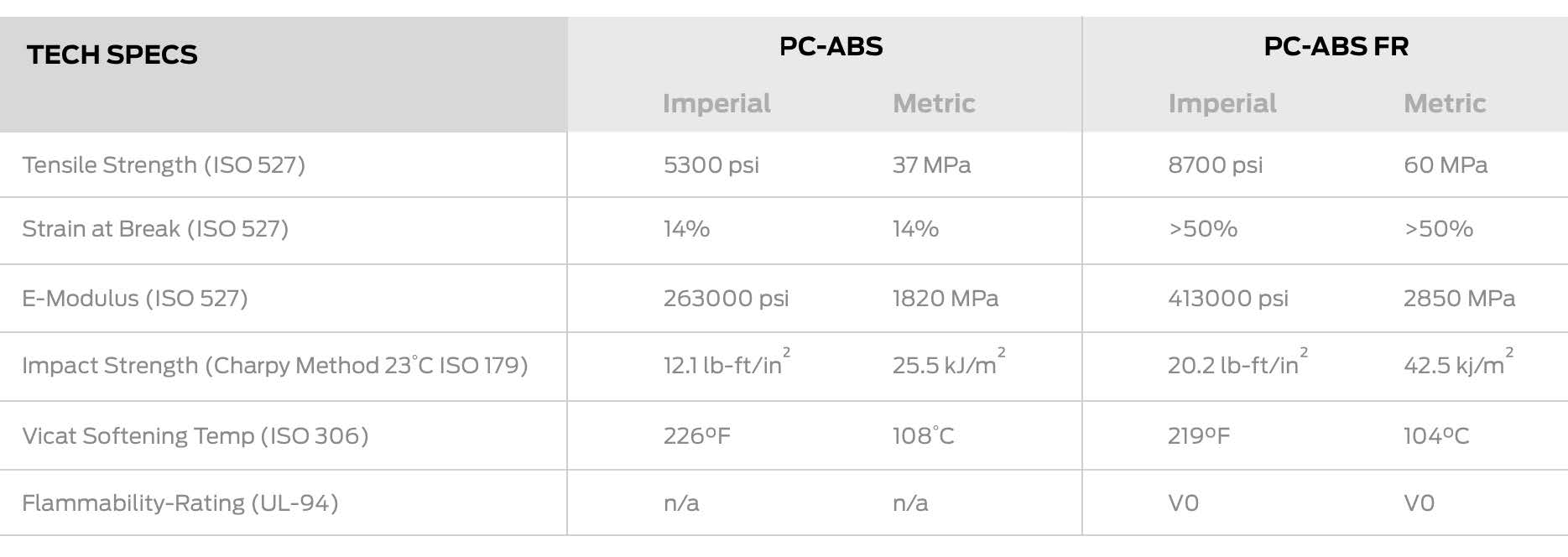 MakerBot PC-ABS TECH SPECS